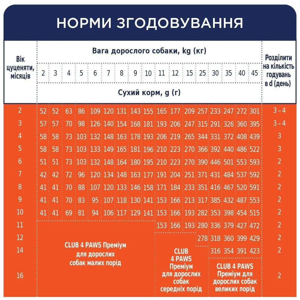 Сухий корм для цуценят Club 4 Paws Premium Puppies 400 г - курка Сухий корм для цуценят Club 4 Paws Premium Puppies 400 г - курка