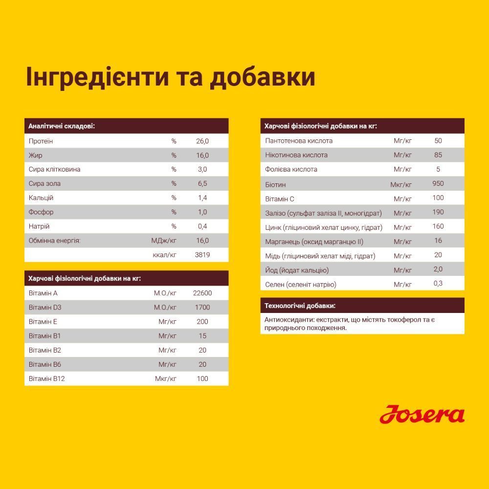Сухий корм для собак Josera Festival Adult 900 г - лосось