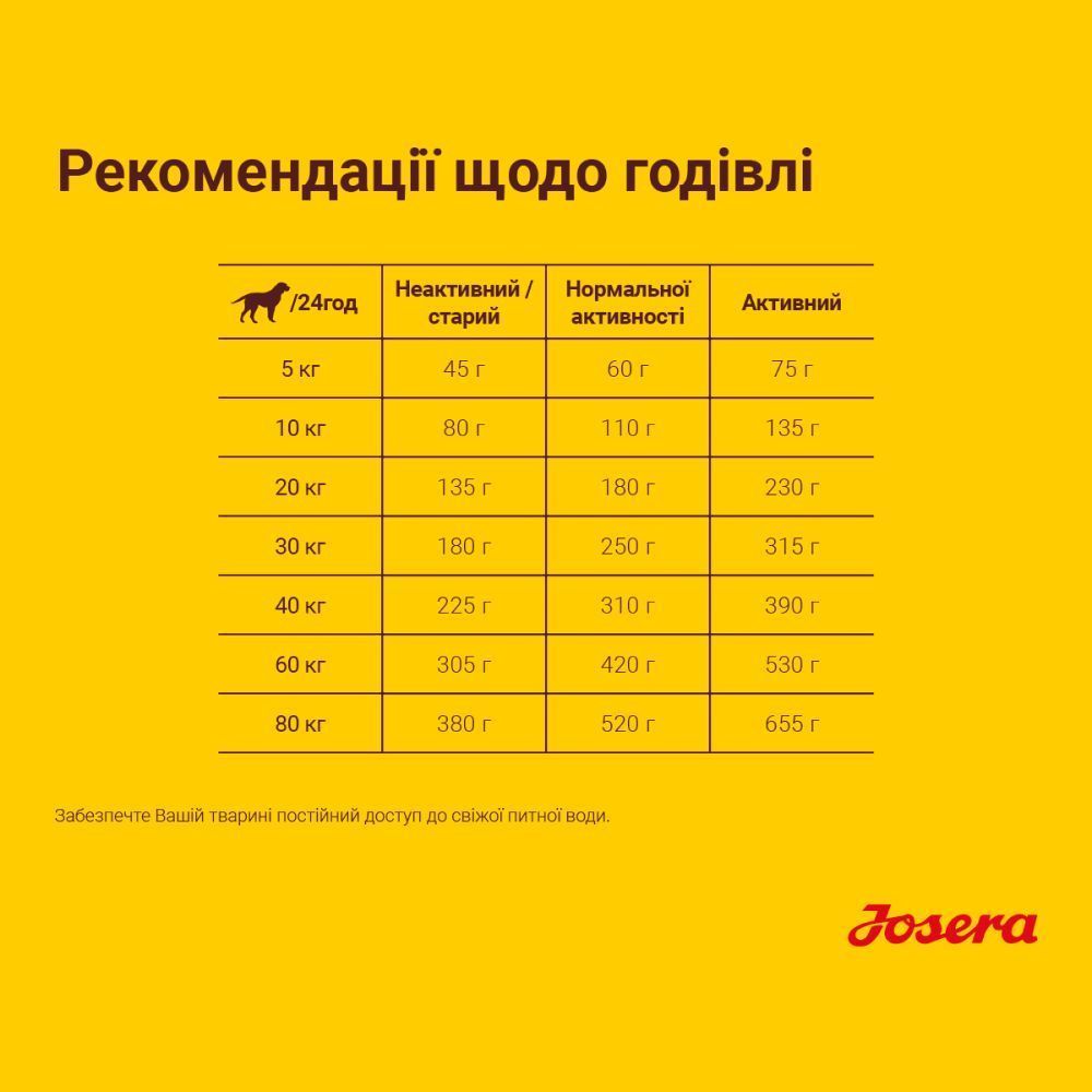 Сухий корм для собак Josera Festival Adult 900 г - лосось