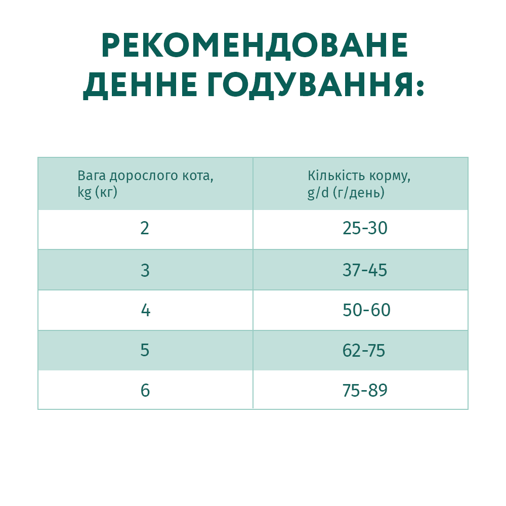 Сухой корм для кошек Optimeal Nutrient Balance Adult 700 г - курица Сухой корм для кошек Optimeal Nutrient Balance Adult 700 г - курица