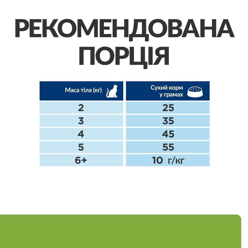 Сухий корм для котів Hill’s Prescription Diet Metabolic 1,5 кг - курка Сухий корм для котів Hill’s Prescription Diet Metabolic 1,5 кг - курка