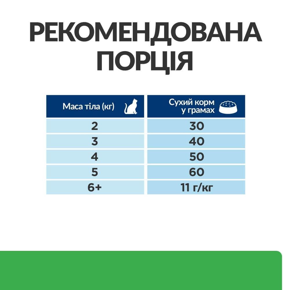 Сухий корм для котів Hill’s Prescription Diet Weight Loss r/d 1,5 кг - курка Сухий корм для котів Hill’s Prescription Diet Weight Loss r/d 1,5 кг - курка