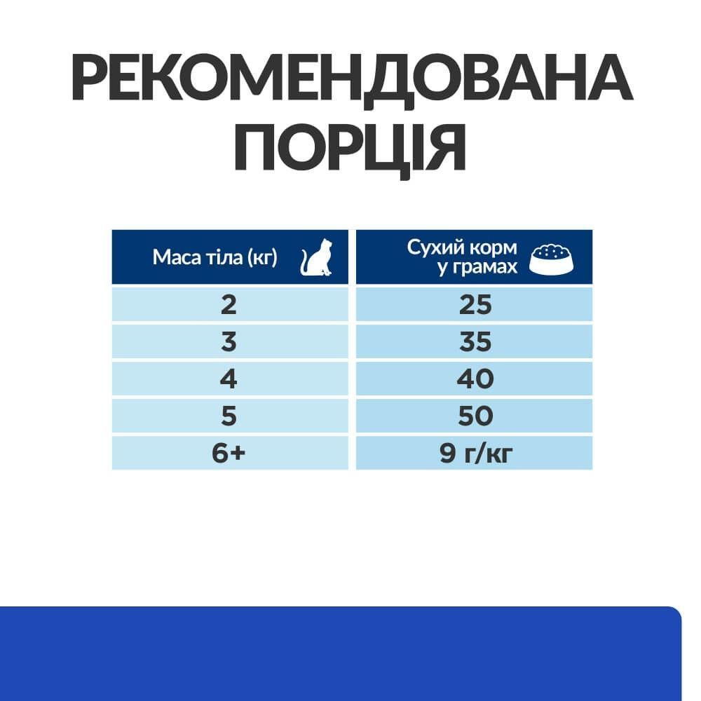 Сухий корм для котів Hill’s Prescription Diet Diabetes Care m/d 1,5 кг - курка Сухий корм для котів Hill’s Prescription Diet Diabetes Care m/d 1,5 кг - курка