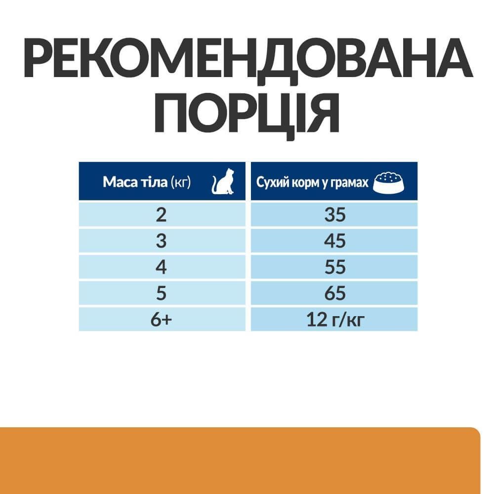 Сухий корм для котів Hill’s Prescription Kidney care k/d 1,5 кг - курка Сухий корм для котів Hill’s Prescription Kidney care k/d 1,5 кг - курка