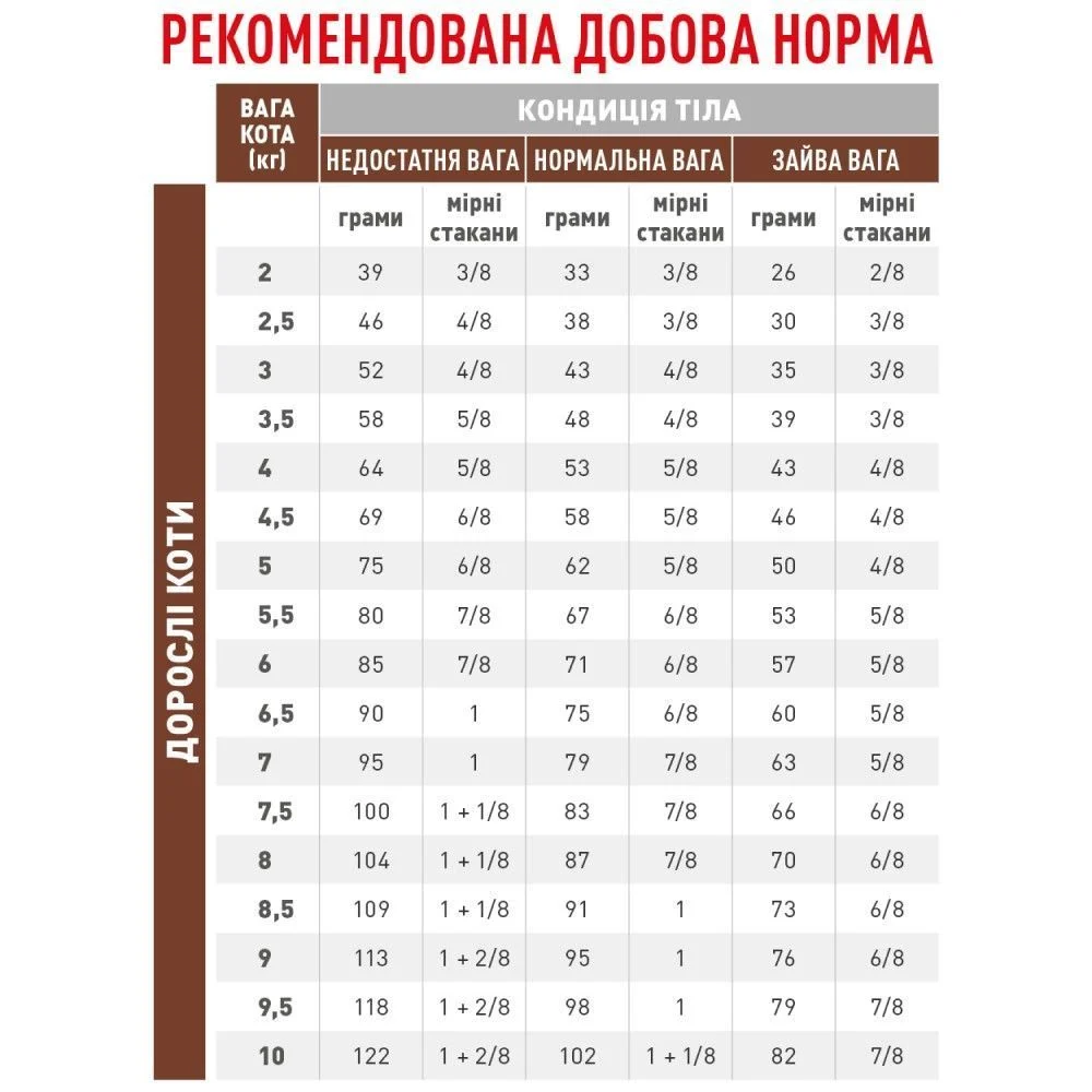 Сухий корм для котів Royal Canin Gastrointestinal Fibre Response 2 кг