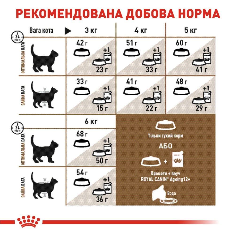 Сухий корм для котів Royal Canin Senior Ageing 12+ 2 кг Сухий корм для котів Royal Canin Senior Ageing 12+ 2 кг