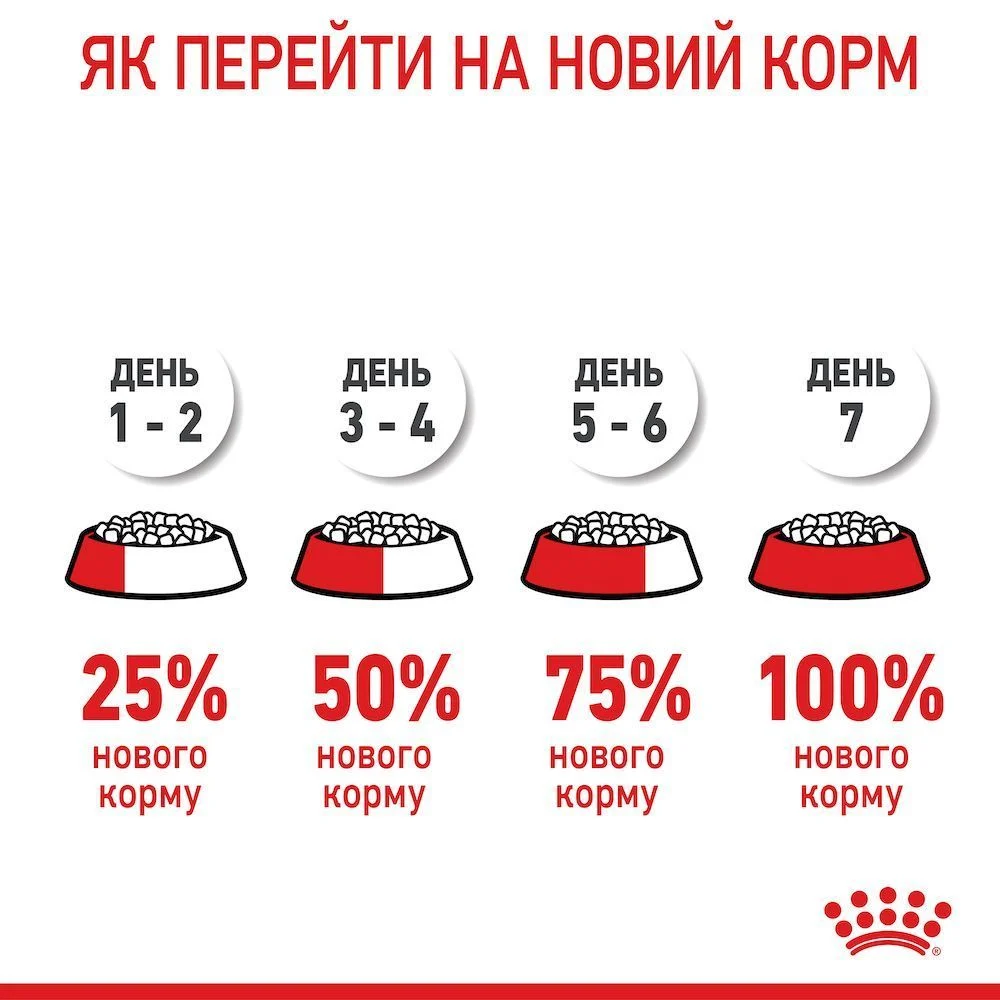 Сухий корм для котів Royal Canin Regular Sterilised 7+ 1,5 кг Сухий корм для котів Royal Canin Regular Sterilised 7+ 1,5 кг