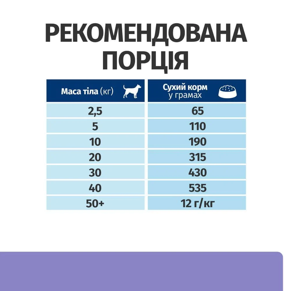 Сухий корм для собак Hill’s Prescription Diet Digestive Care 1,5 кг - курка та індичка