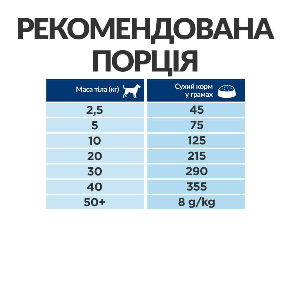 Сухой корм для собак Hill's Prescription Diet Metabolic 12 кг - курица Сухой корм для собак Hill's Prescription Diet Metabolic 12 кг - курица