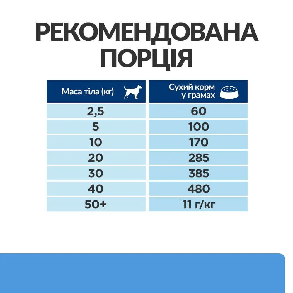 Сухий корм для собак Hill’s Prescription Diet Food Sensitivities d/d 12 кг - качка та рис