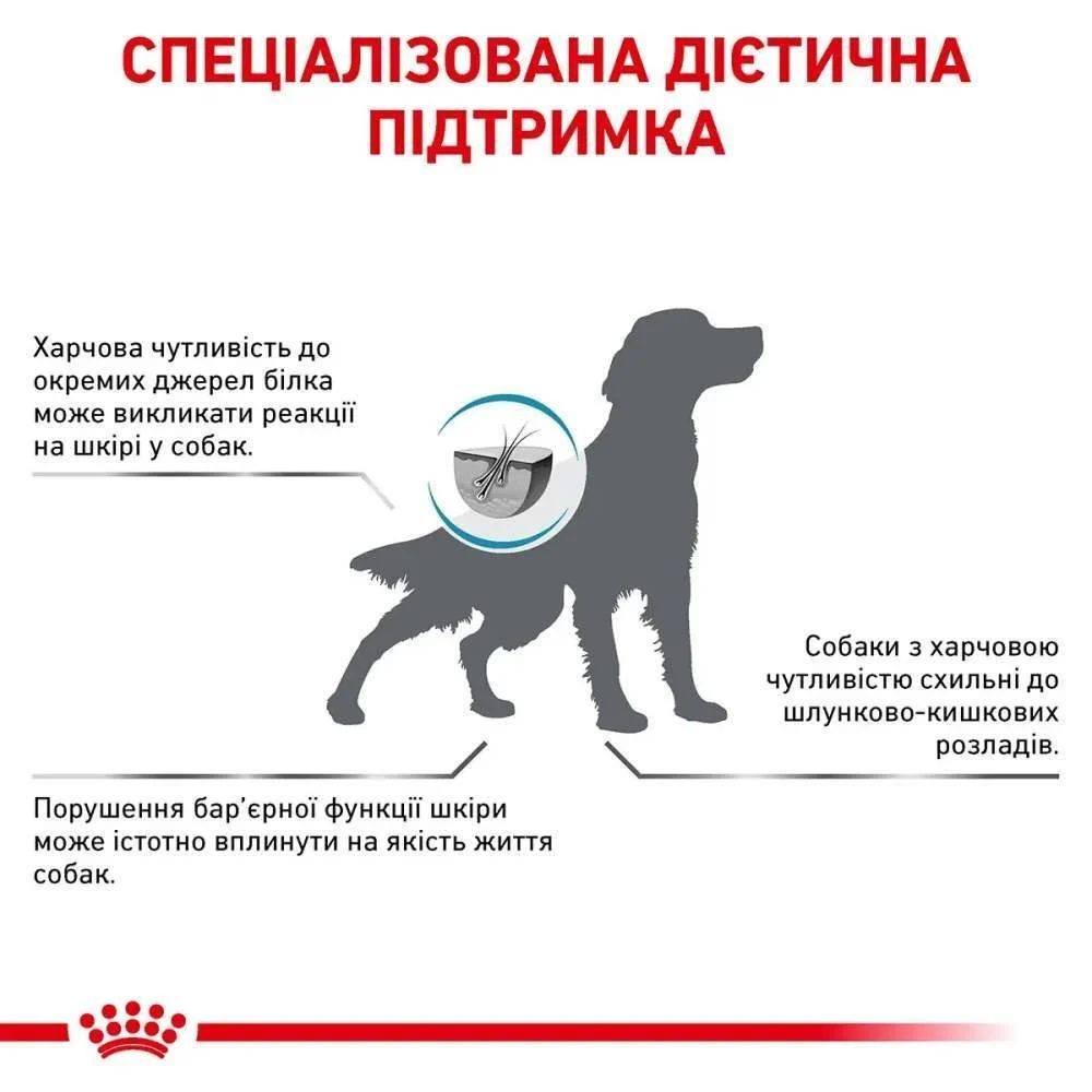 Сухой корм для собак Royal Canin Hypoallergenic 2 кг