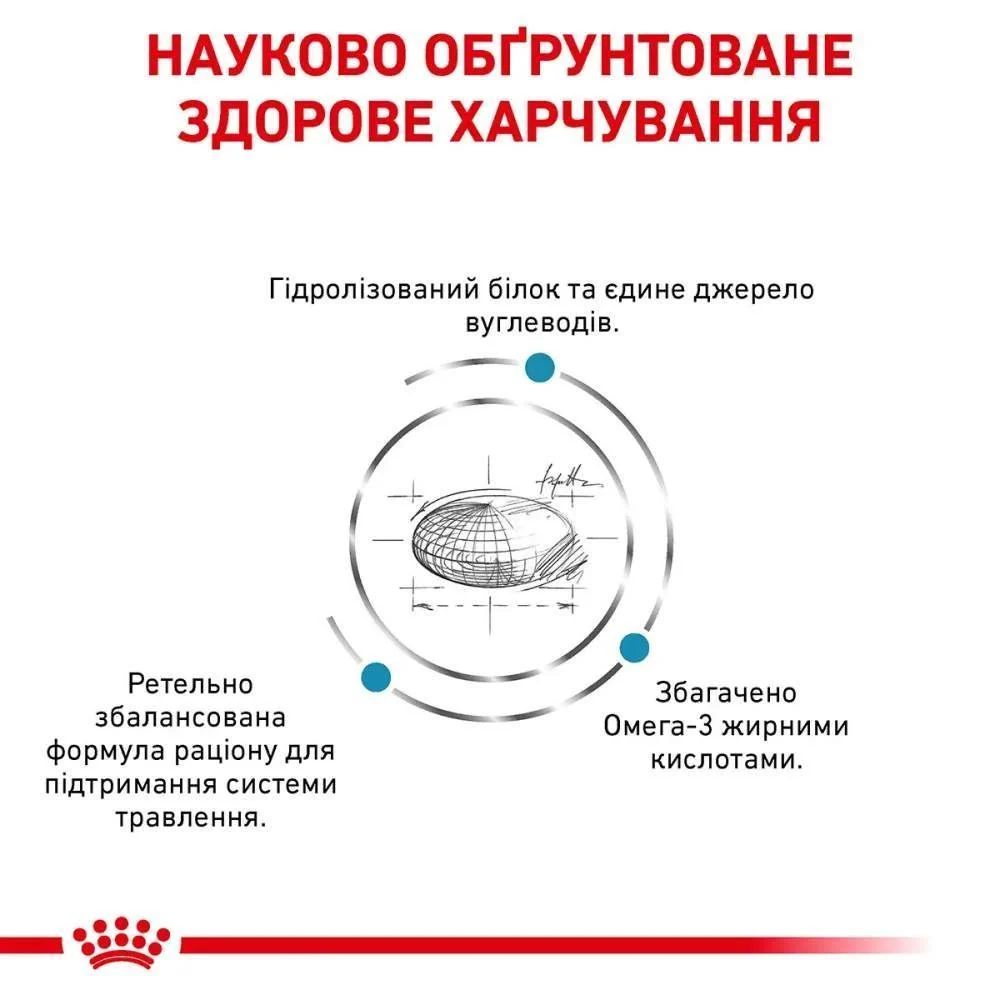 Сухой корм для собак Royal Canin Hypoallergenic 2 кг