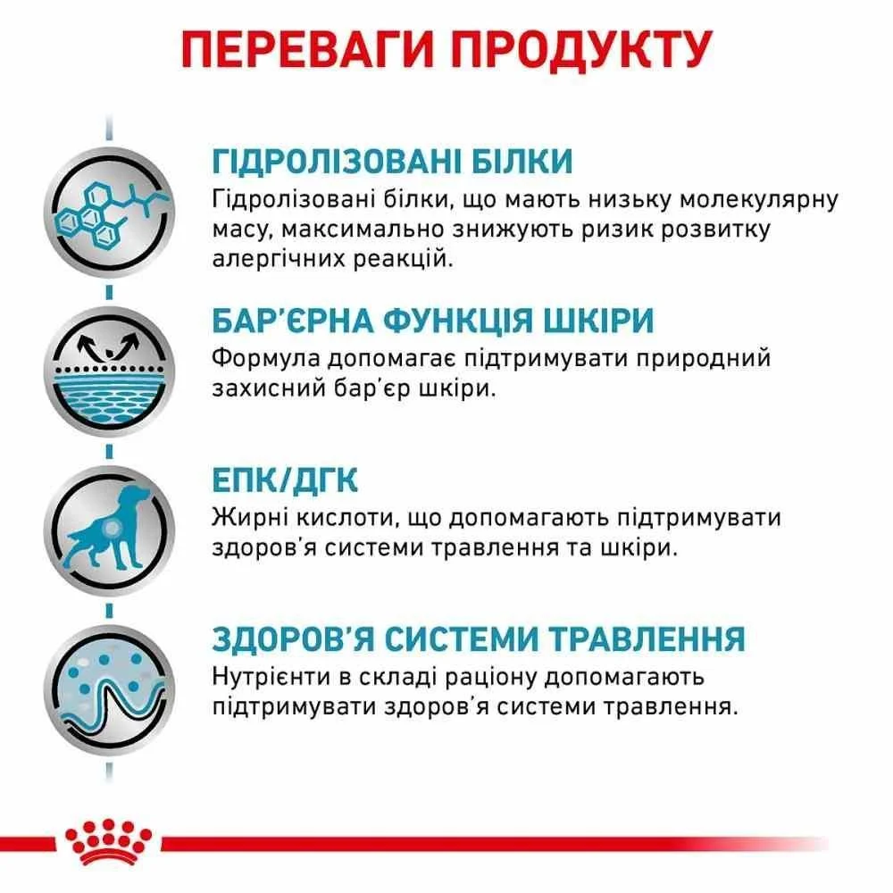 Сухой корм для собак Royal Canin Hypoallergenic 2 кг