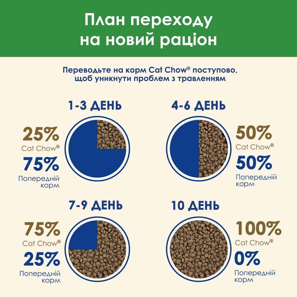 Сухой корм для кошек Cat Chow Sterilised 1,5 кг - курица
