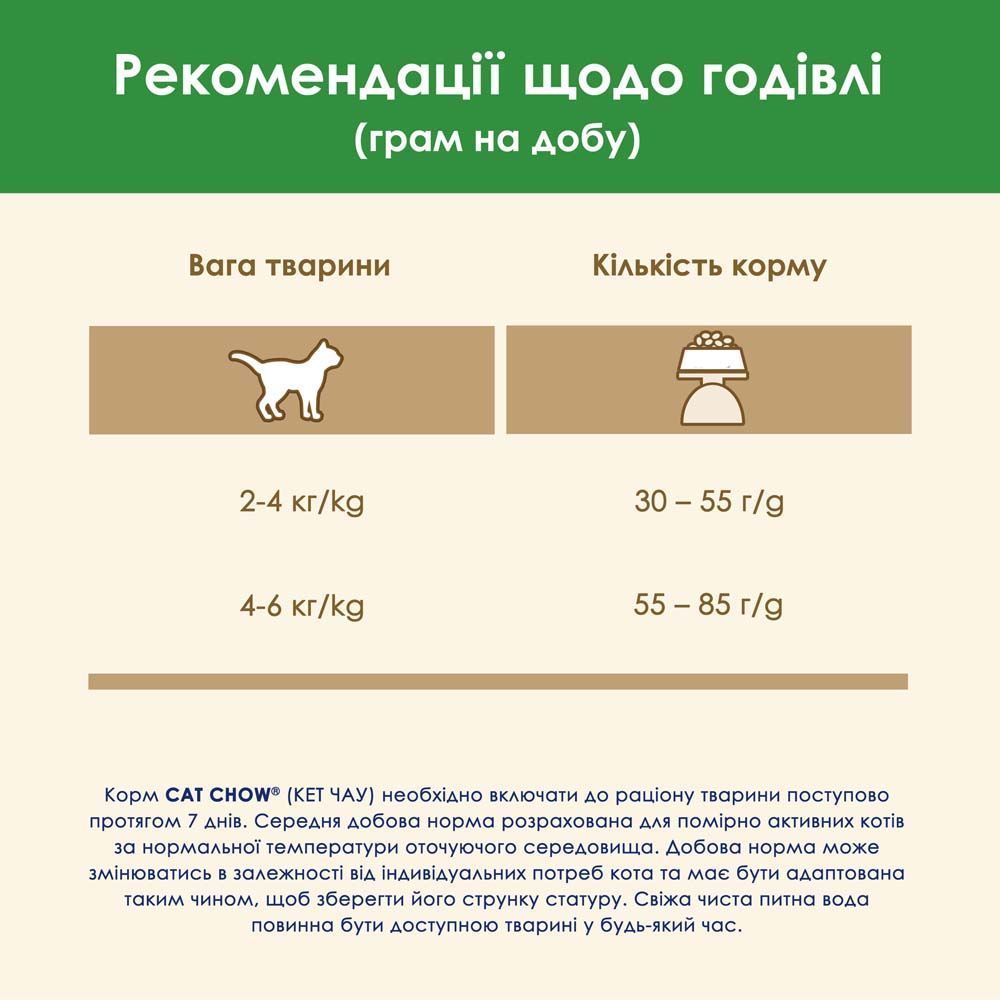 Сухой корм для кошек Cat Chow Sterilised 1,5 кг - курица