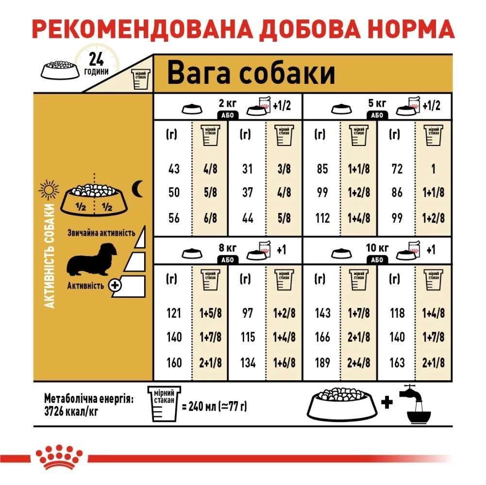 Сухий корм для собак Royal Canin Dachshund Adult 1,5 кг
