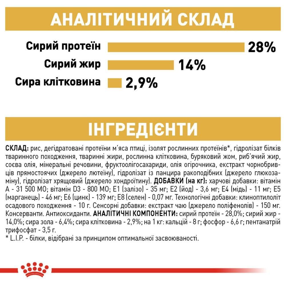 Сухий корм для собак Royal Canin Dachshund Adult 1,5 кг