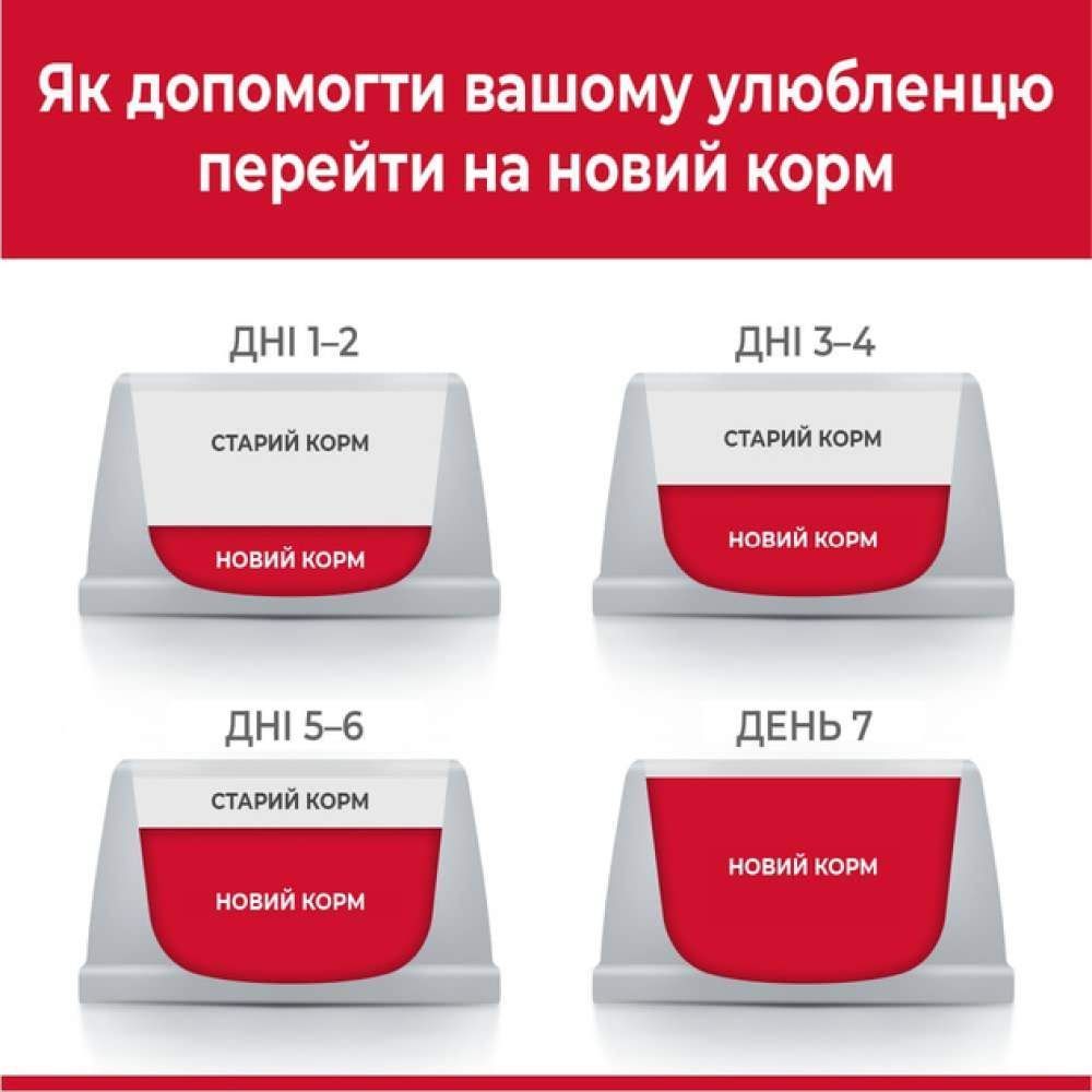 Сухий корм для котів Hill's Science Plan Mature Adult 7+ 1,5 кг - курка Сухий корм для котів Hill's Science Plan Mature Adult 7+ 1,5 кг - курка
