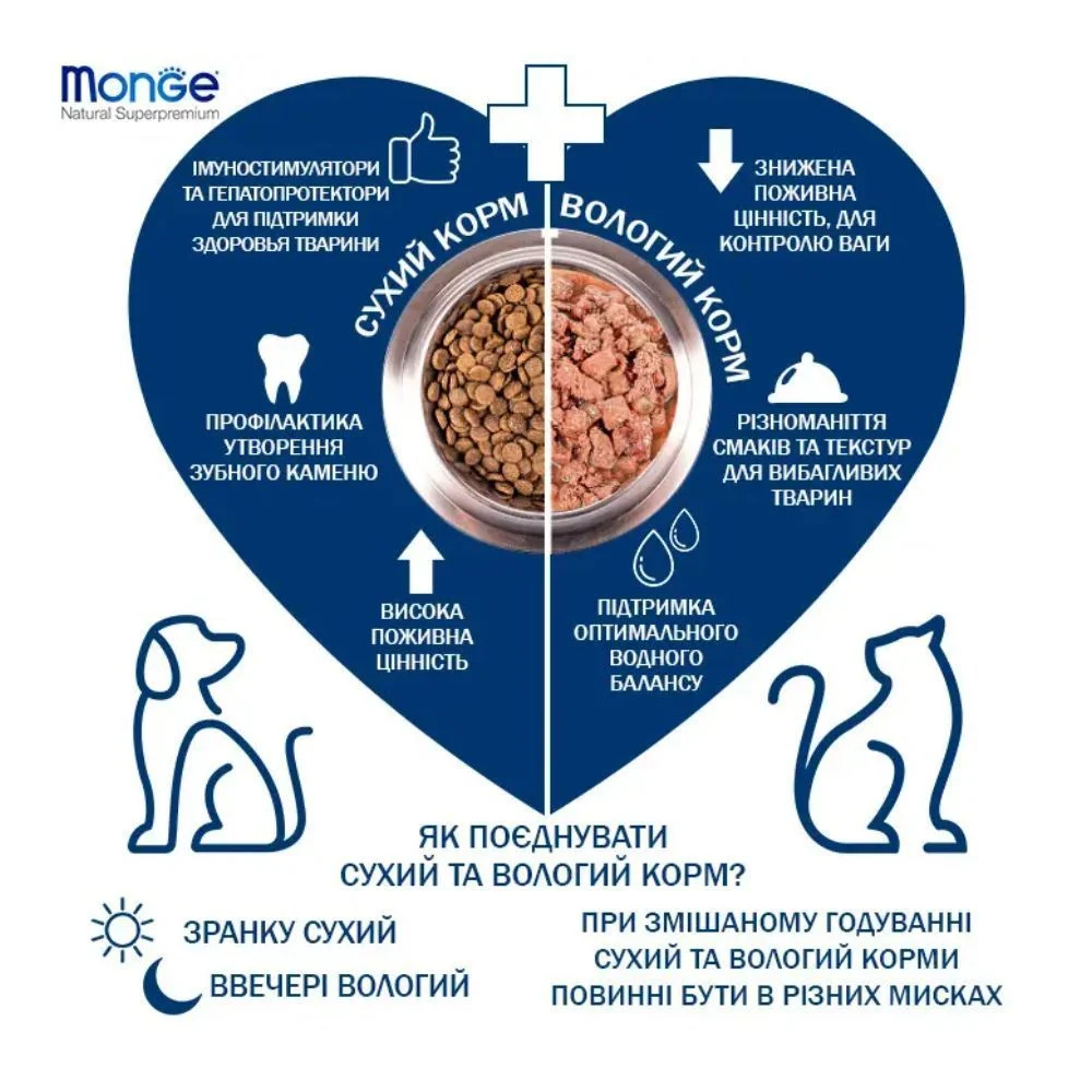 Сухий корм для котів Monge Sterilised 400 г - курка Сухий корм для котів Monge Sterilised 400 г - курка