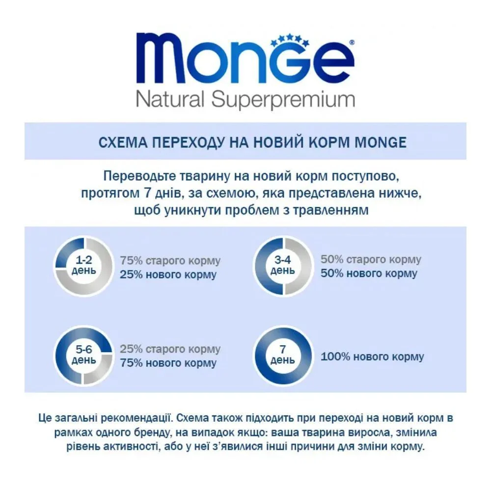 Сухий корм для котів Monge Sterilised 400 г - курка Сухий корм для котів Monge Sterilised 400 г - курка