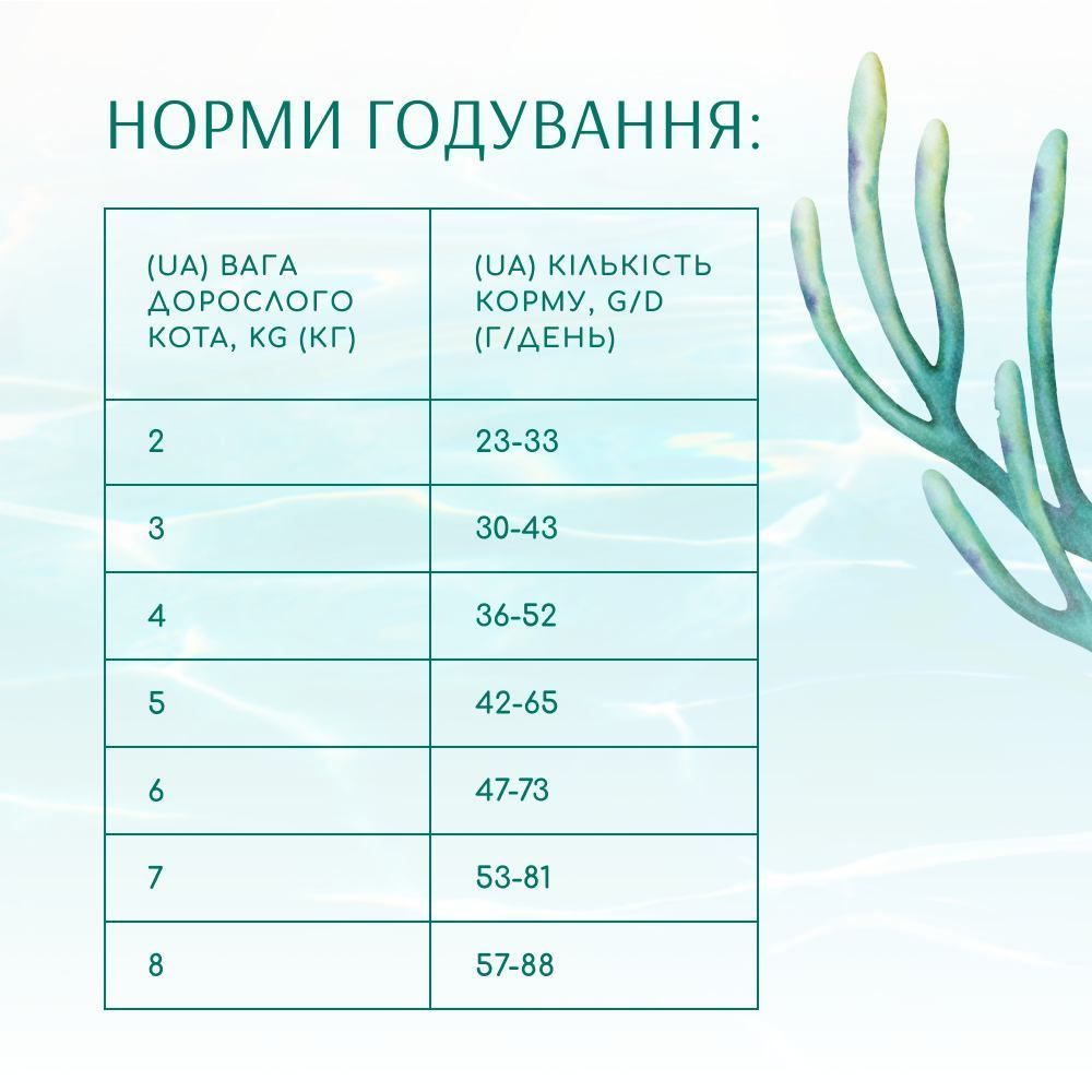 Сухий корм для котів Optimeal Beauty Fitness Healthy Weight Sterilised 1,5 кг - морепродукти Сухий корм для котів Optimeal Beauty Fitness Healthy Weight Sterilised 1,5 кг - морепродукти