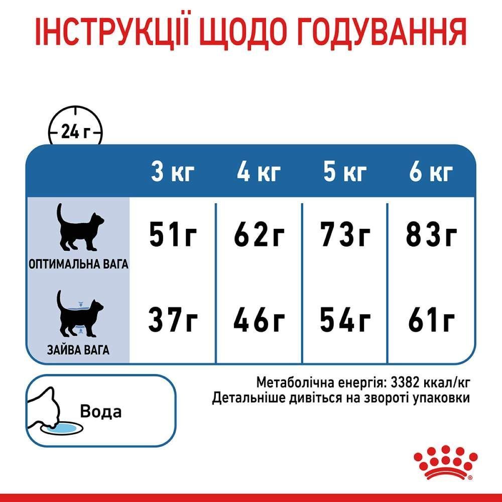 Сухой корм для кошек Royal Canin Light Weight 1,5 кг Сухой корм для кошек Royal Canin Light Weight 1,5 кг