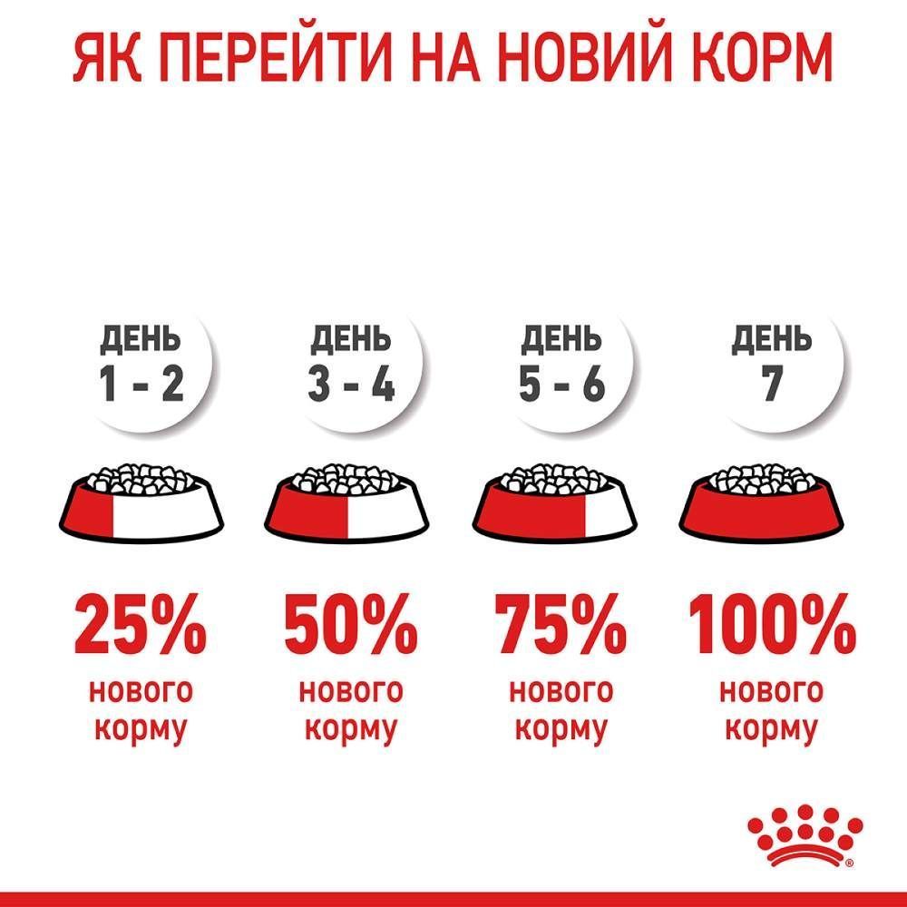 Сухой корм для кошек Royal Canin Light Weight 1,5 кг Сухой корм для кошек Royal Canin Light Weight 1,5 кг