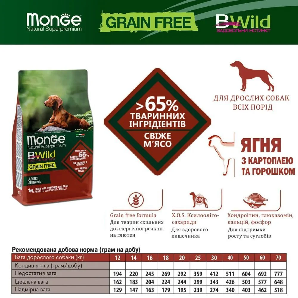 Π‘ΡΡ
ΠΎΠΉ ΠΊΠΎΡΠΌ Π΄Π»Ρ ΡΠΎΠ±Π°ΠΊ Monge Bwild Grain Free 2,5 ΠΊΠ³ - ΡΠ³Π½Π΅Π½ΠΎΠΊ Π‘ΡΡ
ΠΎΠΉ ΠΊΠΎΡΠΌ Π΄Π»Ρ ΡΠΎΠ±Π°ΠΊ Monge Bwild Grain Free 2,5 ΠΊΠ³ - ΡΠ³Π½Π΅Π½ΠΎΠΊ