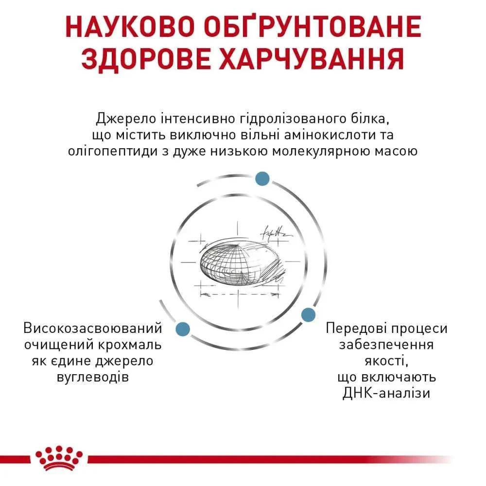 Cухий корм для собак Royal Canin Anallergenic Small Breed 1,5 кг