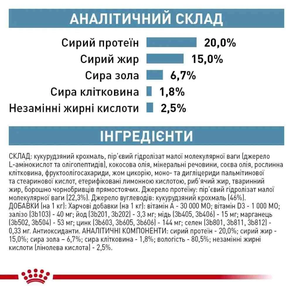 Cухий корм для собак Royal Canin Anallergenic Small Breed 1,5 кг