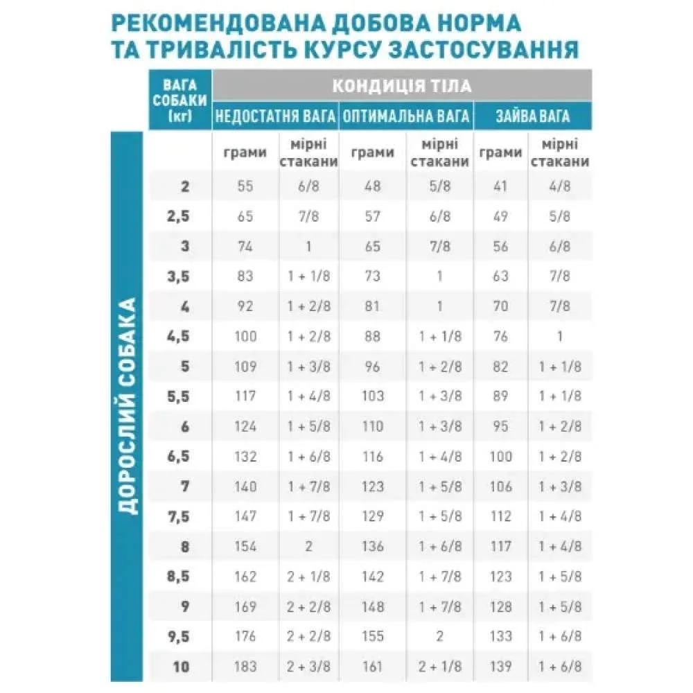 Cухий корм для собак Royal Canin Anallergenic Small Breed 1,5 кг