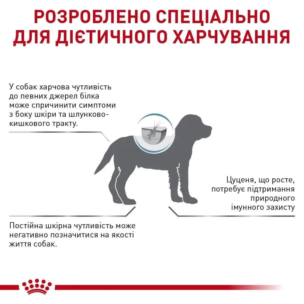 Cухий корм для собак Royal Canin Hypoallergenic Puppy 1,5 кг