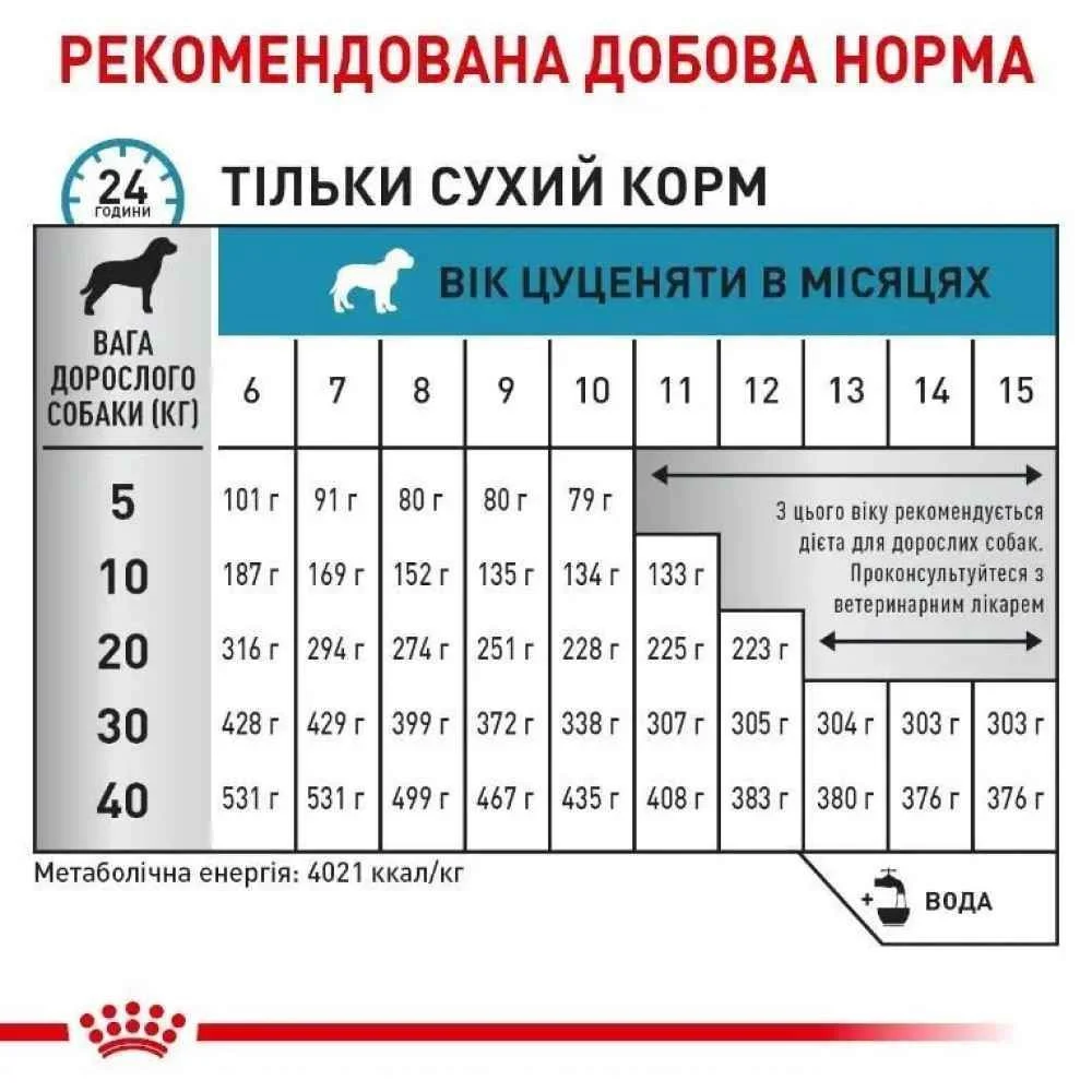 Cухий корм для собак Royal Canin Hypoallergenic Puppy 1,5 кг