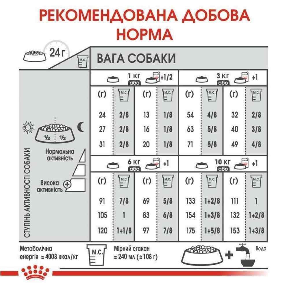 Сухой корм для собак Royal Canin Mini Dermacomfort 3 кг
