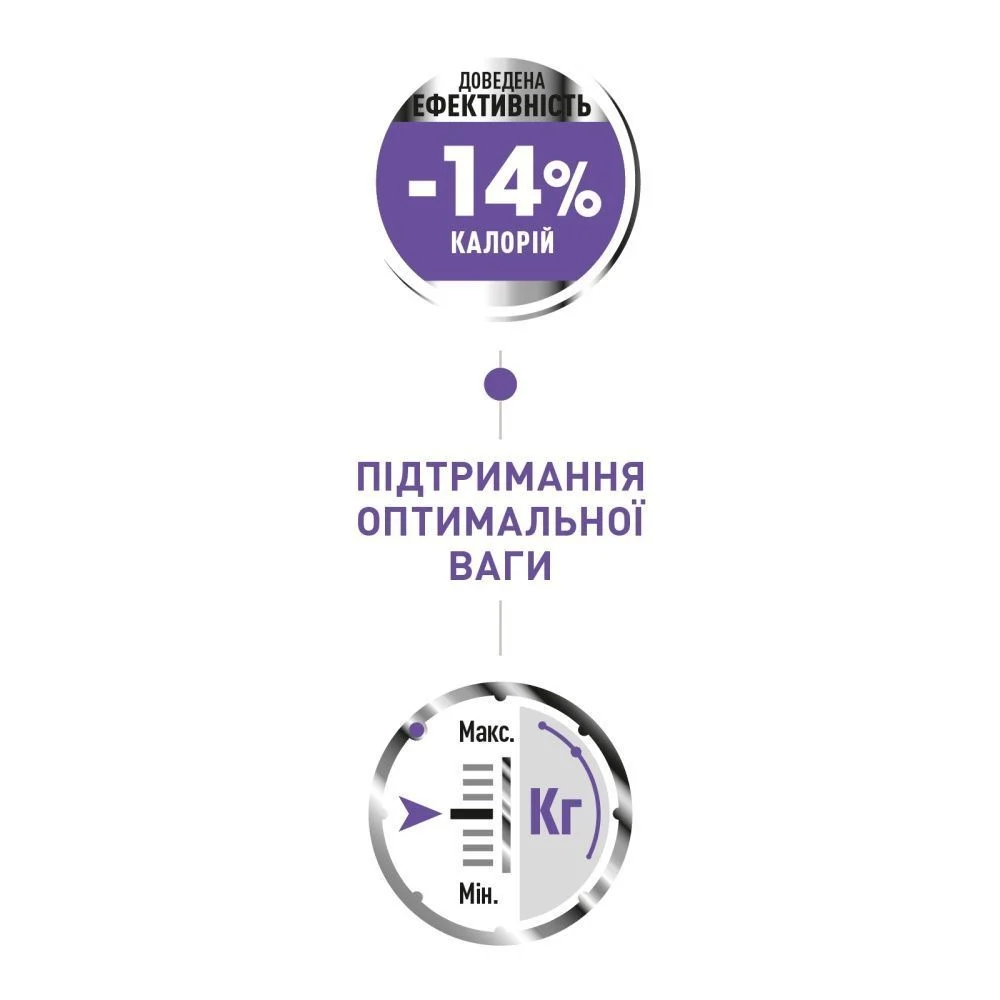 Сухой корм для собак Royal Canin Mini Sterilized Adult 3 кг