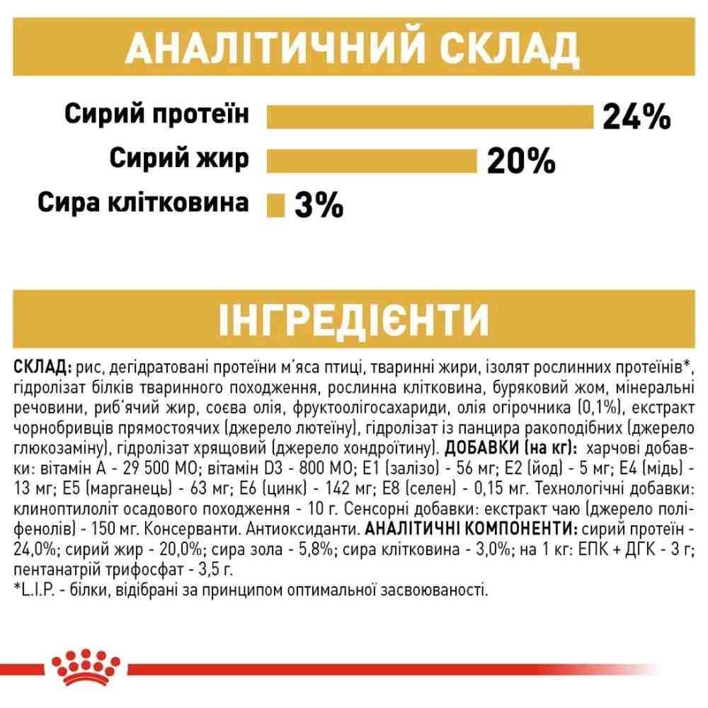 Сухой корм для собак Royal Canin Shih Tzu Adult 1,5 кг