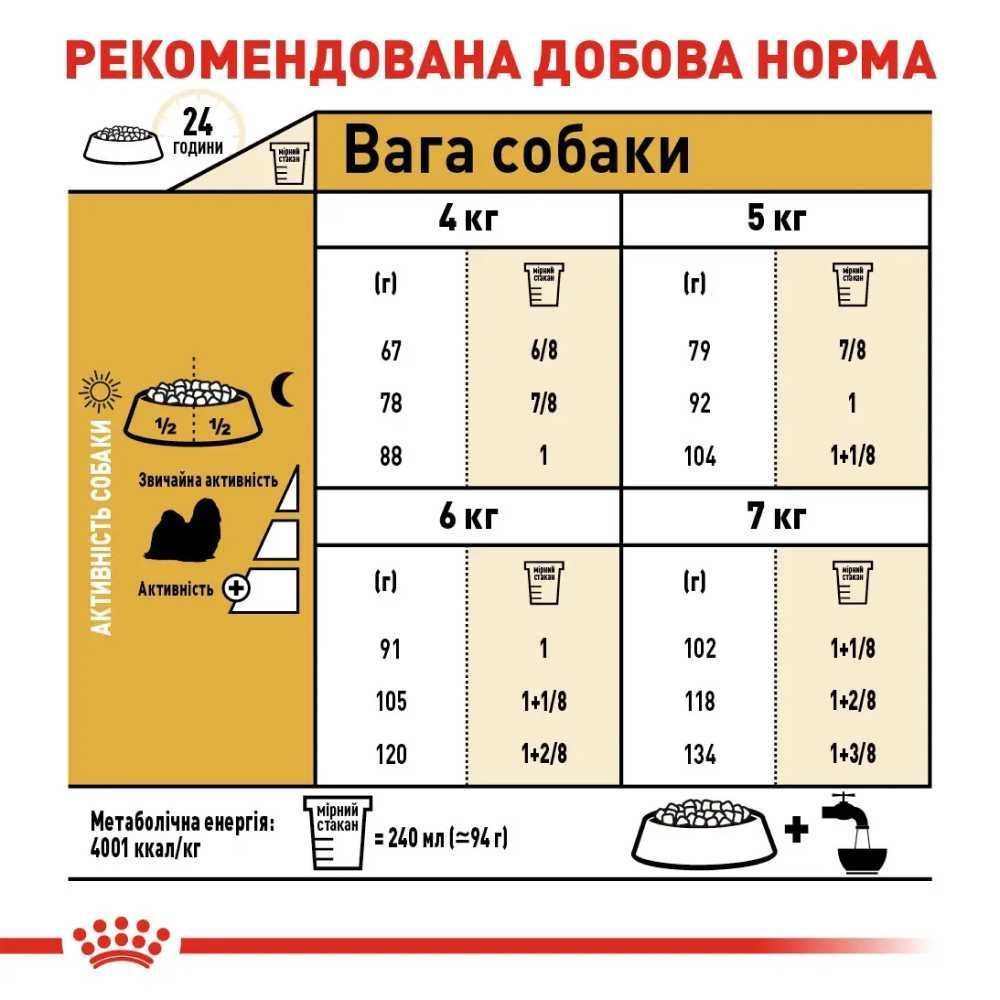 Сухой корм для собак Royal Canin Shih Tzu Adult 1,5 кг