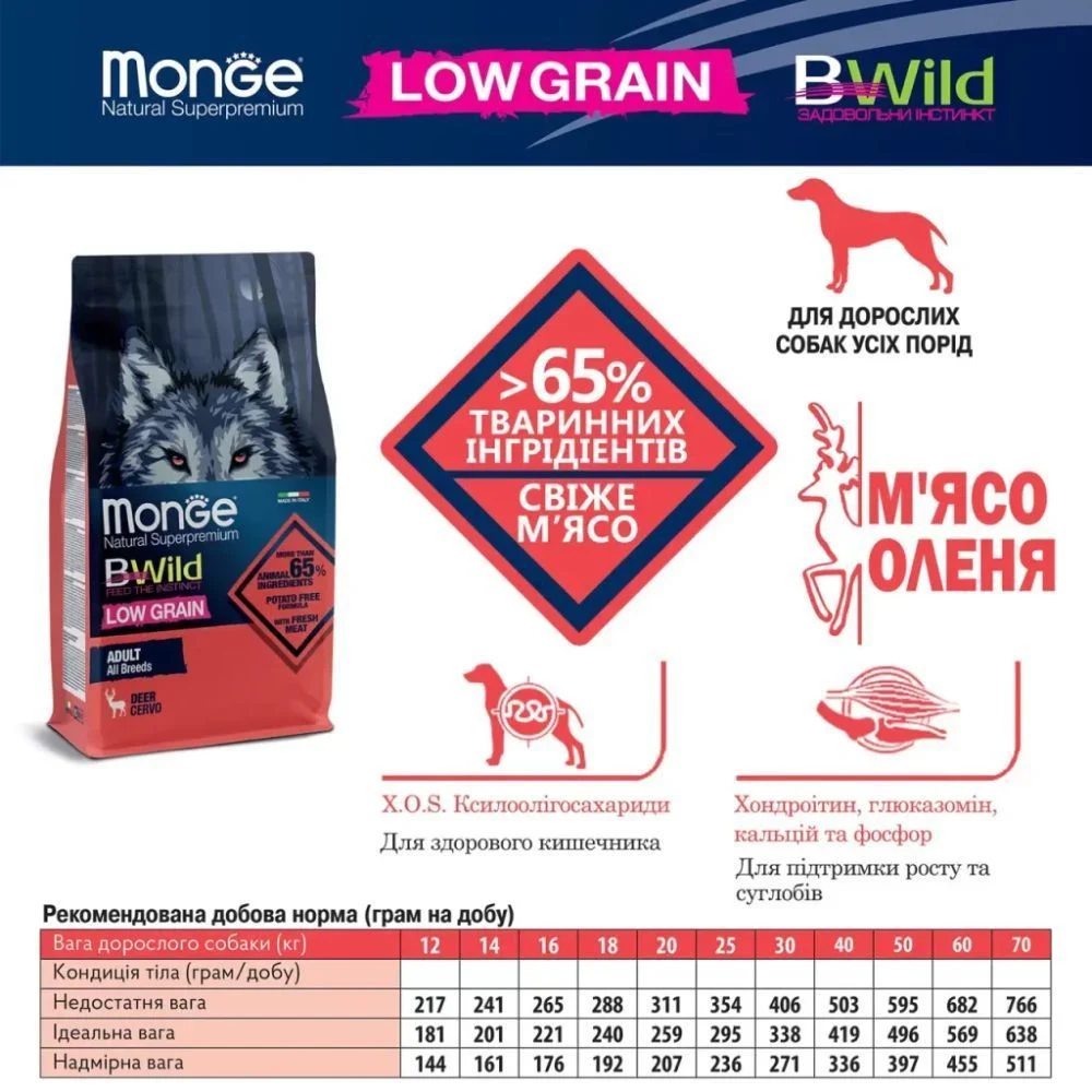 Π‘ΡΡ
ΠΎΠΉ ΠΊΠΎΡΠΌ Π΄Π»Ρ ΡΠΎΠ±Π°ΠΊ Monge Bwild Low Grain 2,5 ΠΊΠ³ - ΠΎΠ»Π΅Π½ΠΈΠ½Π° Π‘ΡΡ
ΠΎΠΉ ΠΊΠΎΡΠΌ Π΄Π»Ρ ΡΠΎΠ±Π°ΠΊ Monge Bwild Low Grain 2,5 ΠΊΠ³ - ΠΎΠ»Π΅Π½ΠΈΠ½Π°