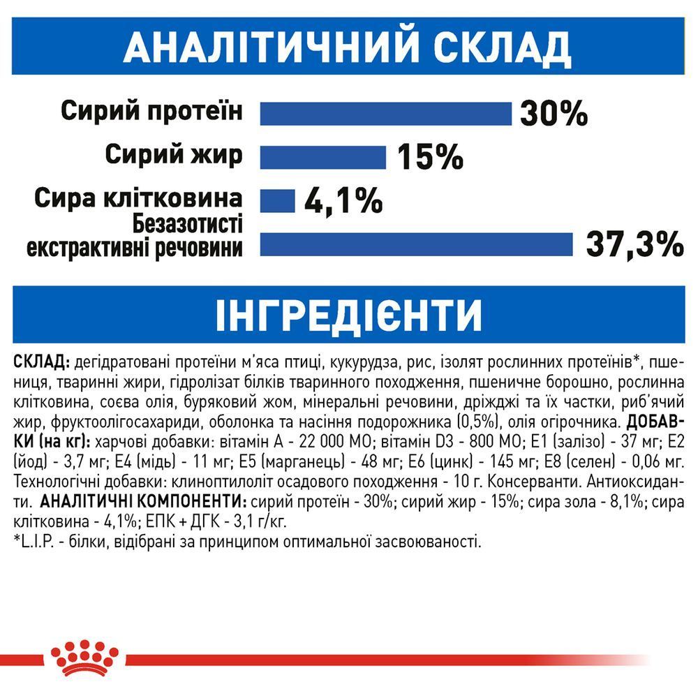 Сухий корм для котів Royal Canin Home Life Indoor Long Hair 2 кг