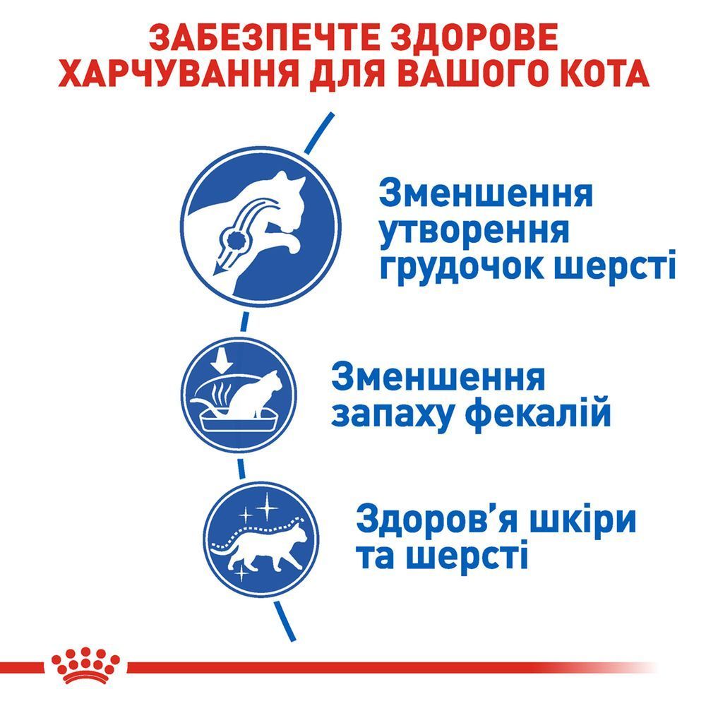 Сухий корм для котів Royal Canin Home Life Indoor Long Hair 2 кг