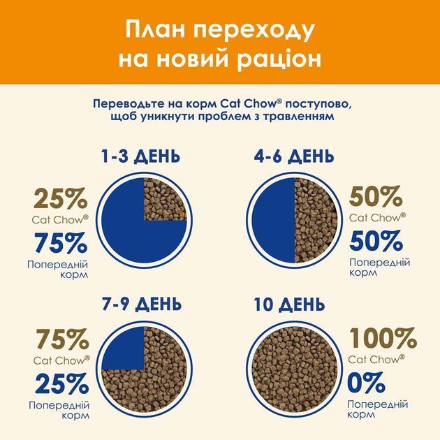 Сухий корм для котів Cat Chow Adult 15 кг - курка