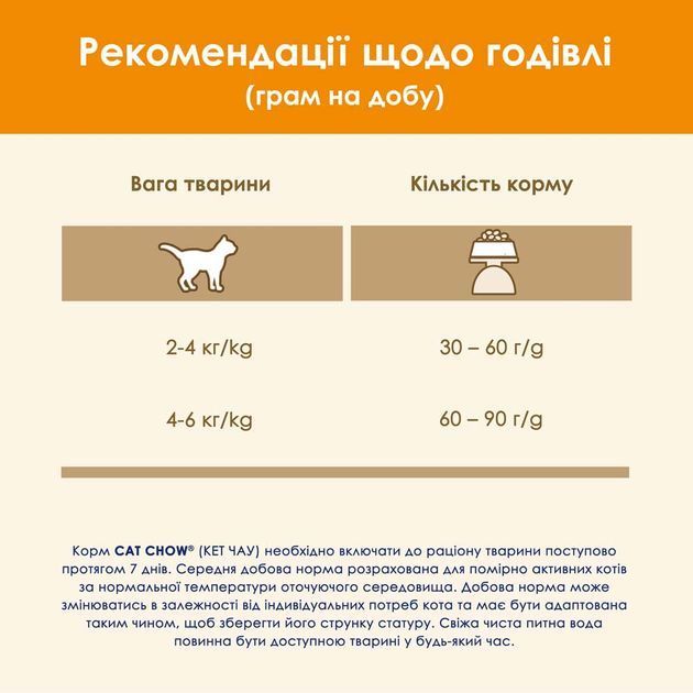 Сухий корм для котів Cat Chow Adult 15 кг - курка