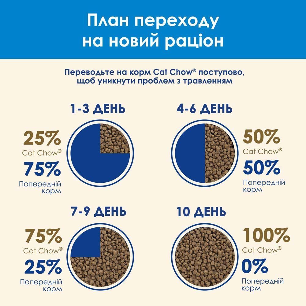 Сухий корм для котів Cat Chow 3 in 1 1,5 кг - індичка