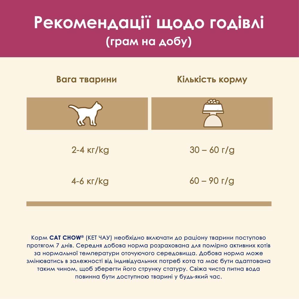 Сухий корм для котів Cat Chow Urinary 1,5 кг - курка Сухий корм для котів Cat Chow Urinary 1,5 кг - курка