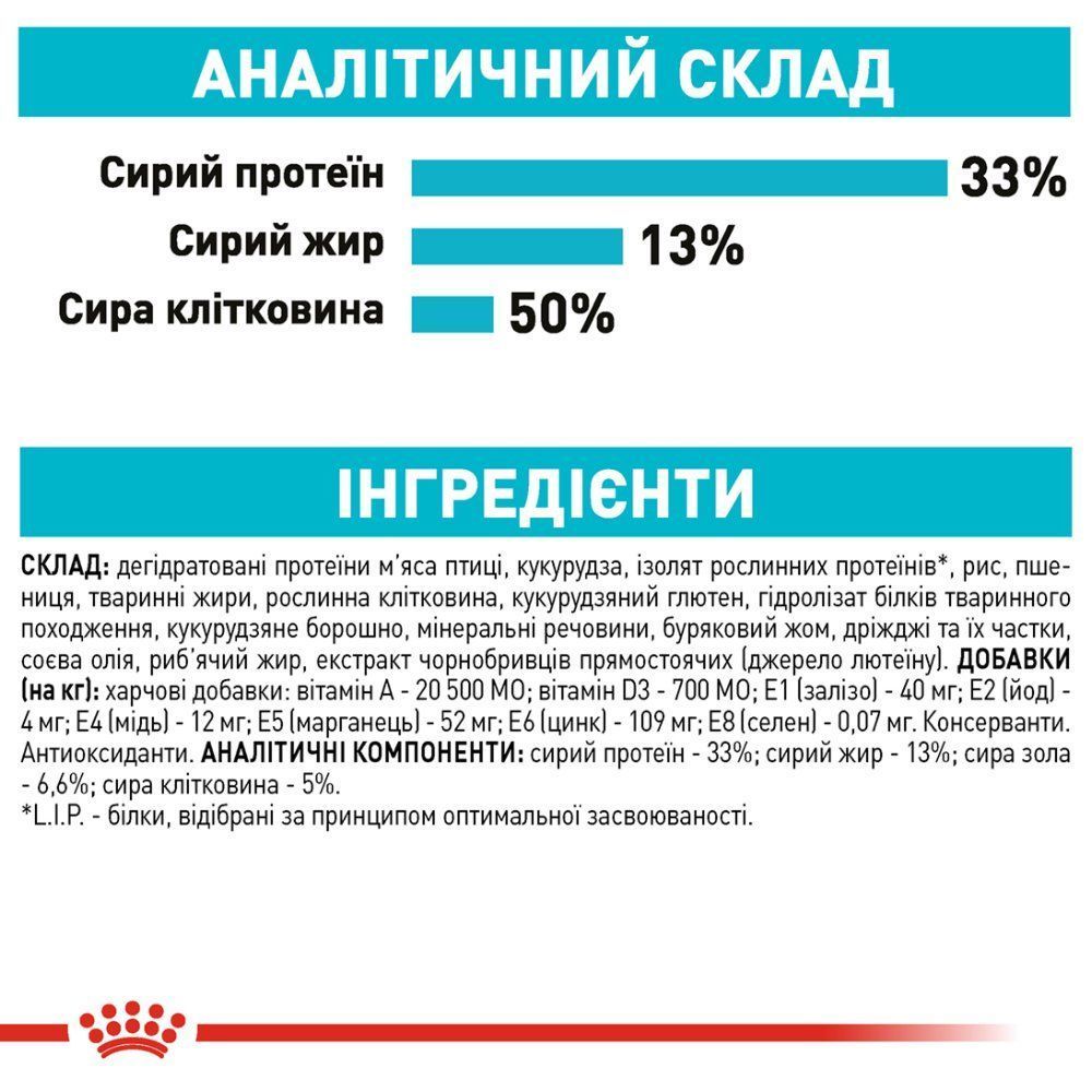 Сухий корм для котів Royal Canin Urinary Care 400 г