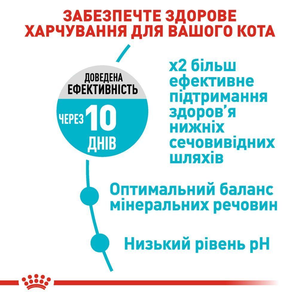 Сухий корм для котів Royal Canin Urinary Care 400 г