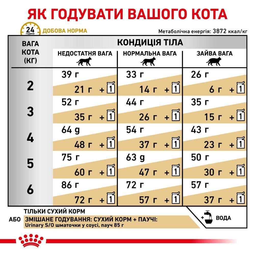 Сухий корм для котів Royal Canin Urinary S/O 400 г Сухий корм для котів Royal Canin Urinary S/O 400 г