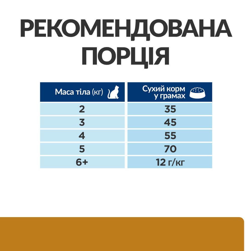 Сухий корм для котів Hill’s Prescription Diet Urinary Care s/d 1,5 кг - курка Сухий корм для котів Hill’s Prescription Diet Urinary Care s/d 1,5 кг - курка