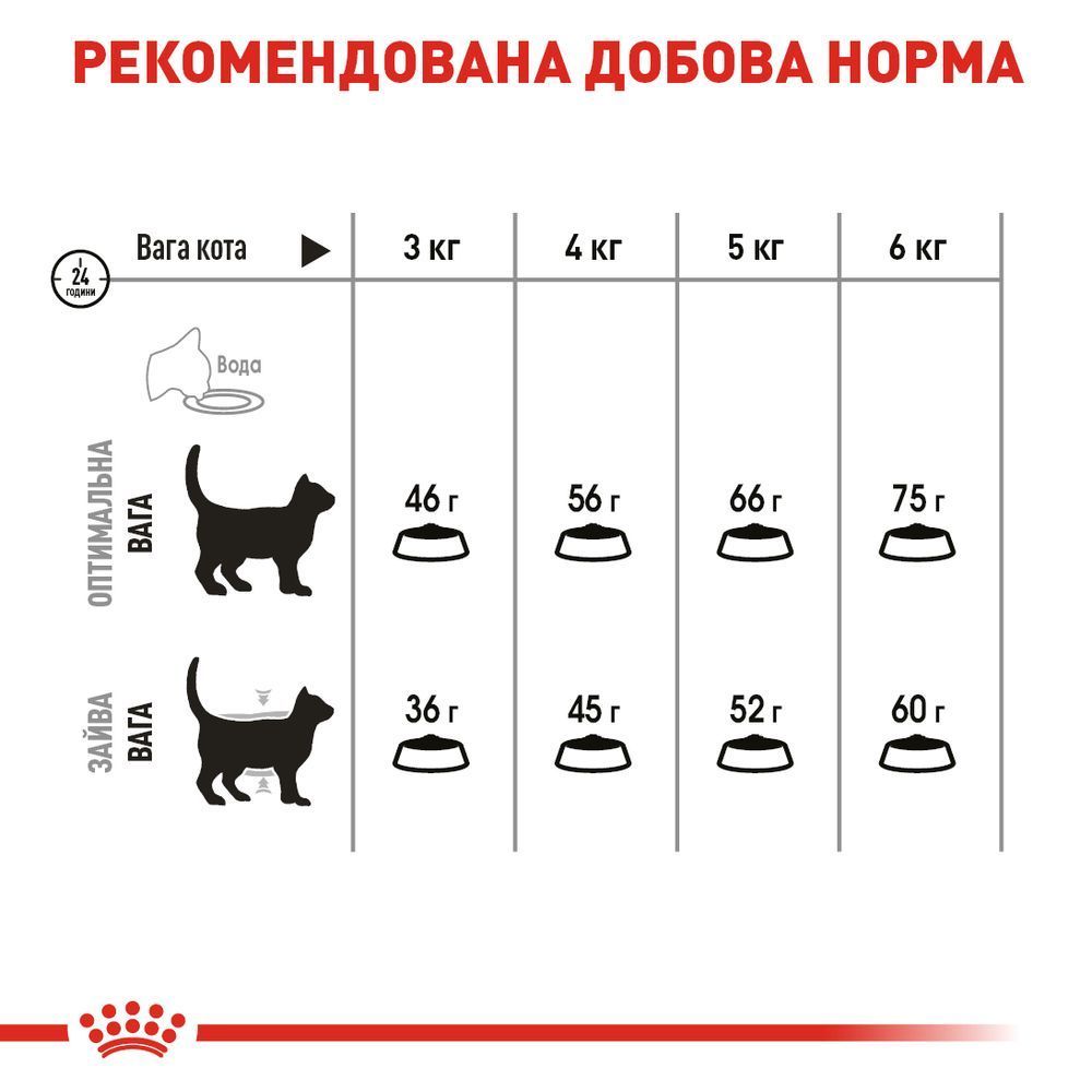 Сухий корм для котів Royal Canin Care Dental 1,5 кг