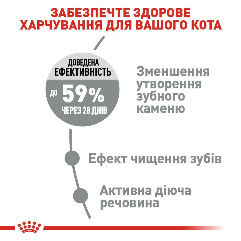 Сухий корм для котів Royal Canin Care Dental 1,5 кг